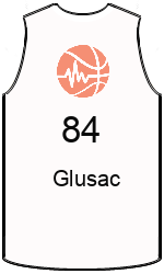 Club's jerseys team-jerseys-front