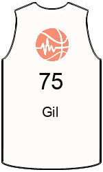Club's jerseys team-jerseys-front