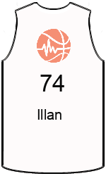 Club's jerseys team-jerseys-front