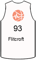 team-jerseys-front
