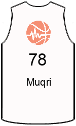 Club's jerseys team-jerseys-front