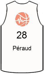 Club's jerseys team-jerseys-front