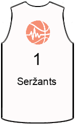 Club's jerseys team-jerseys-front