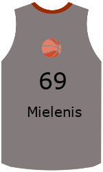Club's jerseys team-jerseys-front