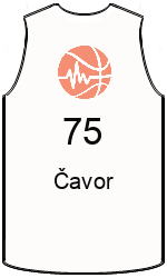 Club's jerseys team-jerseys-front