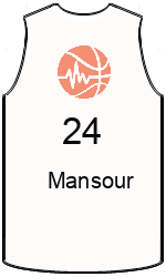 Club's jerseys team-jerseys-front