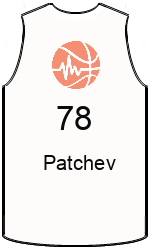 球會球衣 team-jerseys-front
