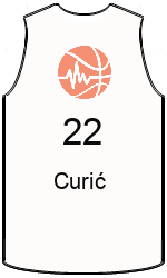 Club's jerseys team-jerseys-front