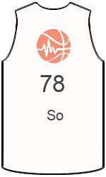 俱樂部球衣 team-jerseys-front