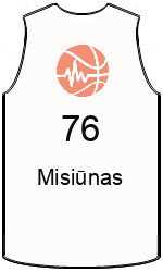 team-jerseys-front