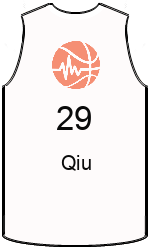 team-jerseys-front