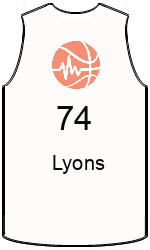 team-jerseys-front