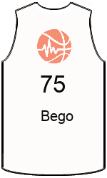 team-jerseys-front