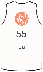 球會球衣 team-jerseys-front