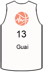 Club's jerseys team-jerseys-front