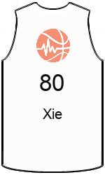 Club's jerseys team-jerseys-front