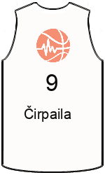 Club's jerseys team-jerseys-front