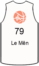 Club's jerseys team-jerseys-front
