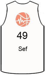 Club's jerseys team-jerseys-front