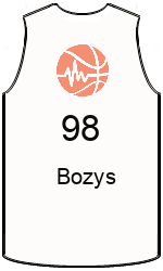 Club's jerseys team-jerseys-front