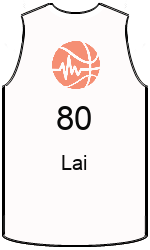 team-jerseys-front