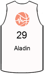 team-jerseys-front