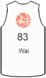 球會球衣 team-jerseys-front