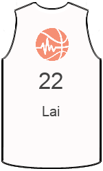 球會球衣 team-jerseys-front