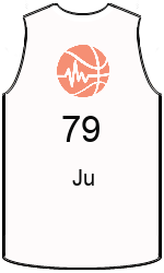 Club's jerseys team-jerseys-front