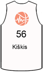 Дрес-маици на клубот team-jerseys-front
