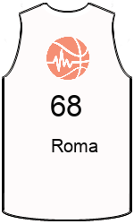 Club's jerseys team-jerseys-front