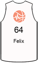 team-jerseys-front