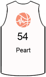 Дрес-маици на клубот team-jerseys-front