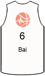 球會球衣 team-jerseys-front