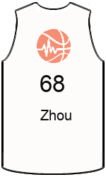Club's jerseys team-jerseys-front