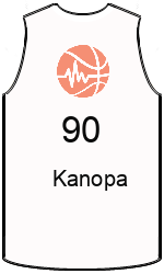Дрес-маици на клубот team-jerseys-front