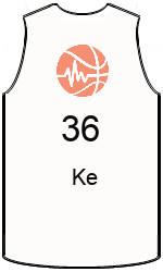 Club's jerseys team-jerseys-front