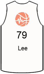 Club's jerseys team-jerseys-front