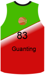 Club's jerseys team-jerseys-front