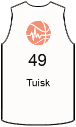 team-jerseys-front