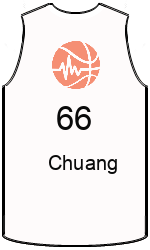 Club's jerseys team-jerseys-front