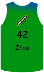 Club's jerseys team-jerseys-front