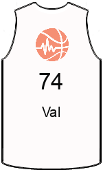 Club's jerseys team-jerseys-front