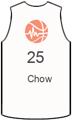 球會球衣 team-jerseys-front