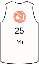 Club's jerseys team-jerseys-front