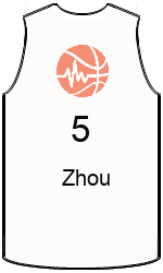 Club's jerseys team-jerseys-front