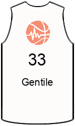 Club's jerseys team-jerseys-front