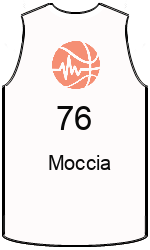 team-jerseys-front