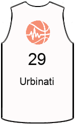 Club's jerseys team-jerseys-front