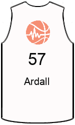 team-jerseys-front